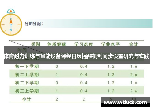 体育耐力训练与智能设备课程日历提醒机制同步设置研究与实践