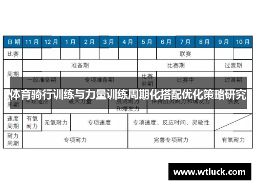 体育骑行训练与力量训练周期化搭配优化策略研究