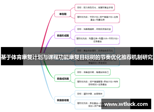 基于体育康复计划与课程功能康复目标树的节奏优化推荐机制研究