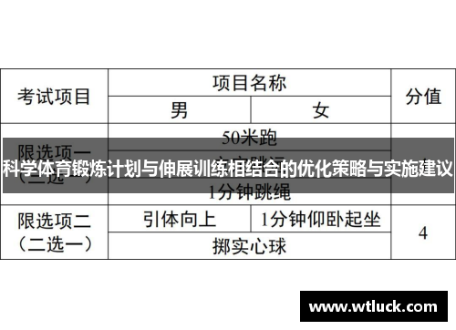 科学体育锻炼计划与伸展训练相结合的优化策略与实施建议